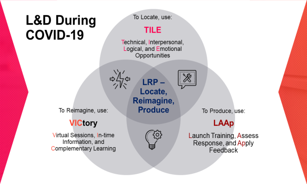 Five Reasons WHY Micro-Learning is an Effective Strategy During COVID and the Future